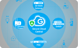 EnGenius Cloud Environment