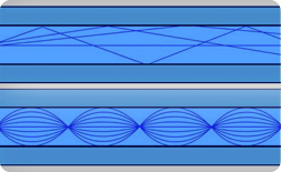 Multi Mode Fibre Optics