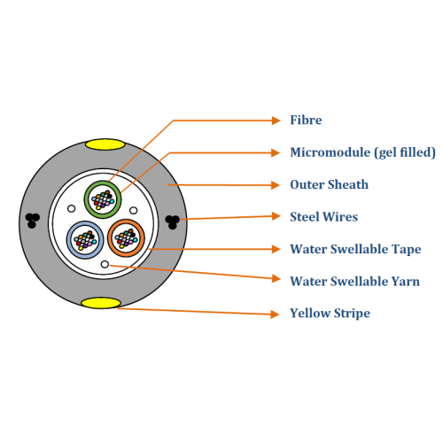 48 Core Ultra Light Weight Singlemode G657-A1 ADC Overhead Optical Fibre Cable